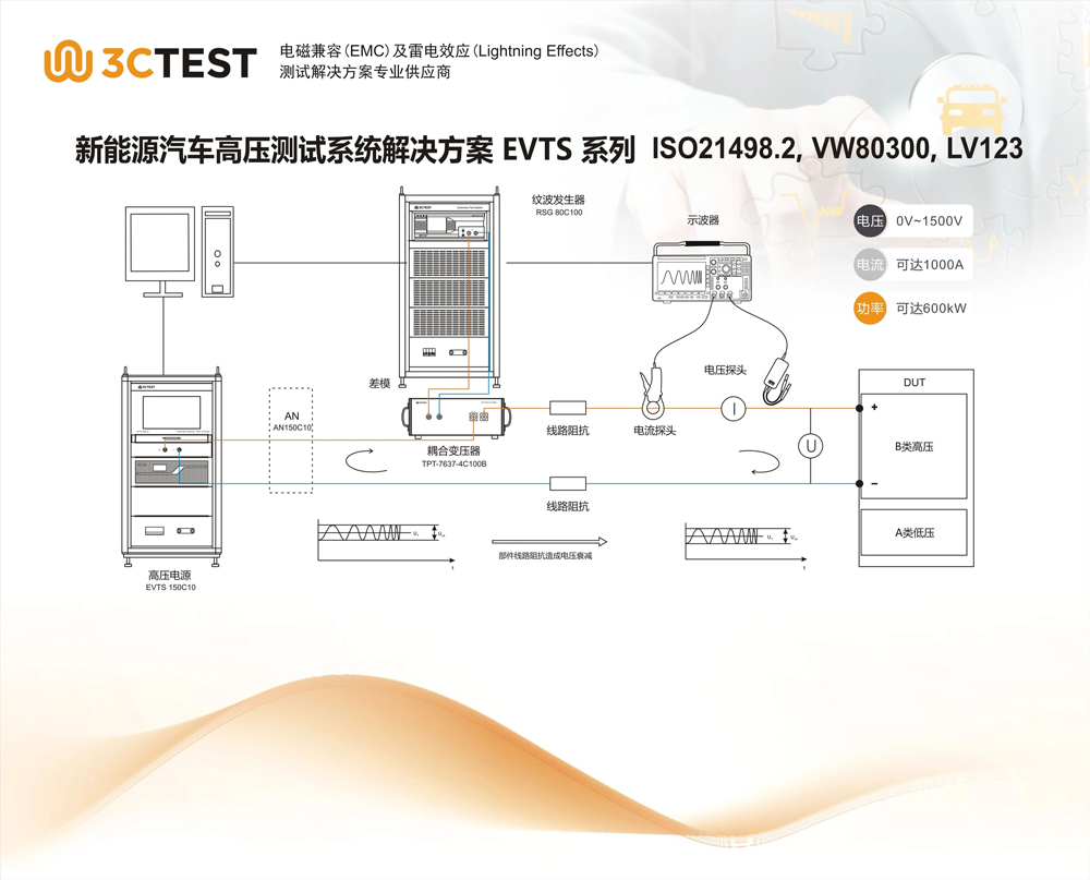泰思特新能源汽车高压测试系统EVTS系列及纹波发生器RSG80C100演示 泰思特新能源汽车高压测试系统EVTS系列及纹波发生器RSG80C100演示